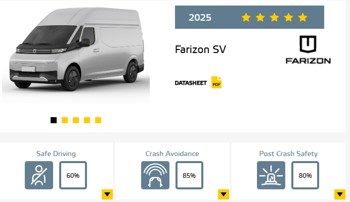 Farizon SV ADAS