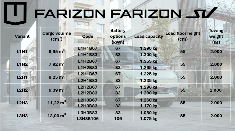 Farizon SV varianten