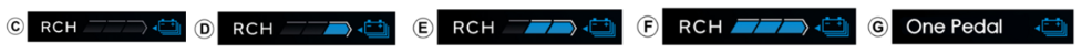Alpine A290 RCH