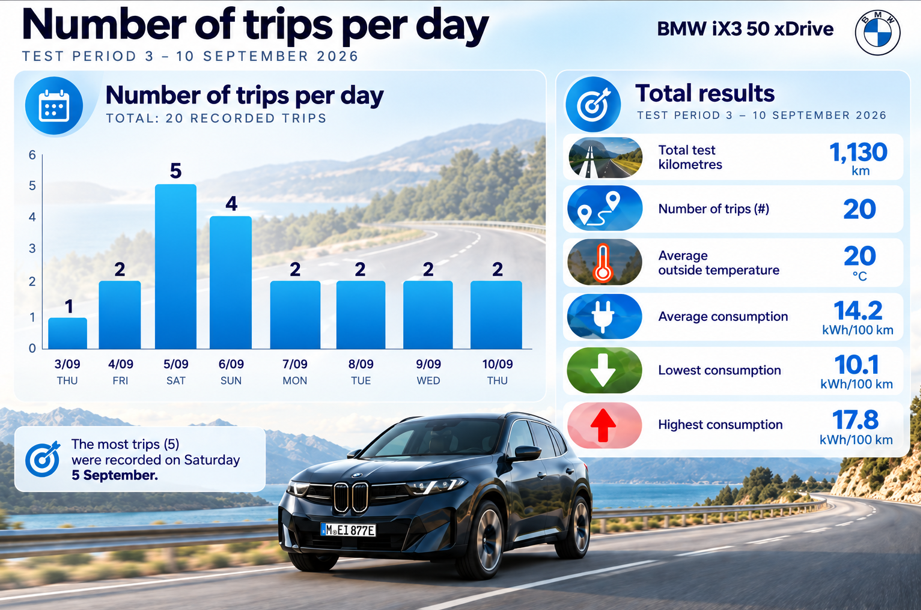 Test review DrivOlution BMW iX3 50 xDrive test results