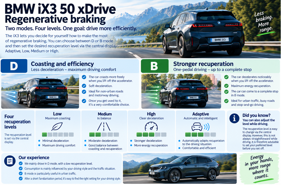 BMW iX3 50 xDrive 50 regeneration