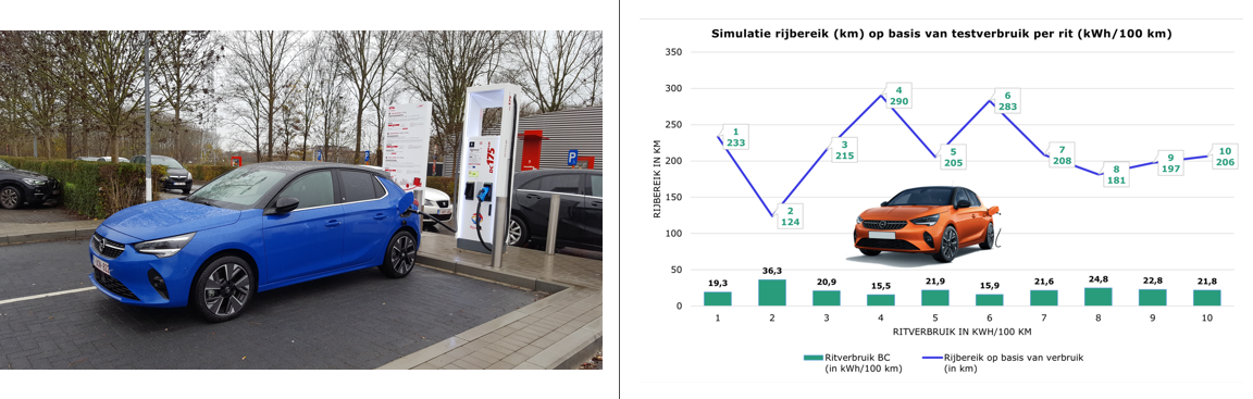 Opel Corsa-e rijbereik en laden