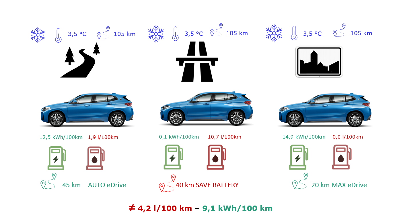 BMW X2 xDrive25e testparcours