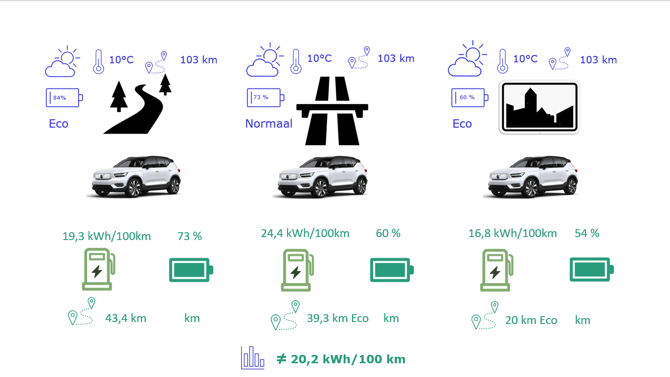 VOLVO XC40 P8 Recharge testparcours