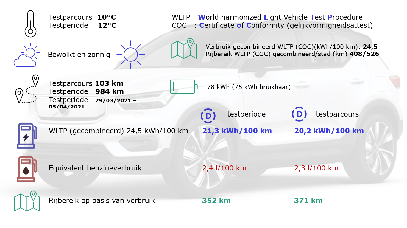 VOLVO XC40 P8 Recharge WLTP - Drivolution