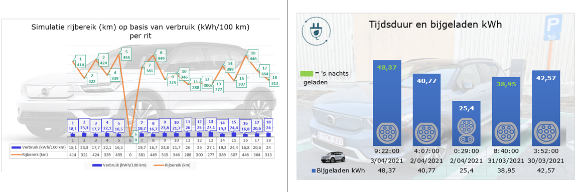VOLVO XC40 P8 Recharge driving range &amp; recharging