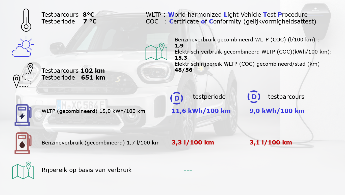 MINI S E Countryman ALL4 WLTP