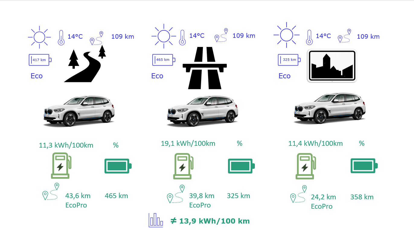 BMW iX3 graphs