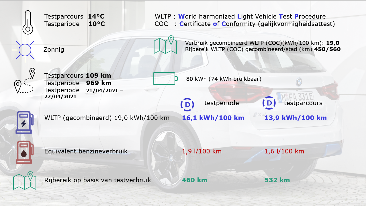 BMW iX3 WLTP