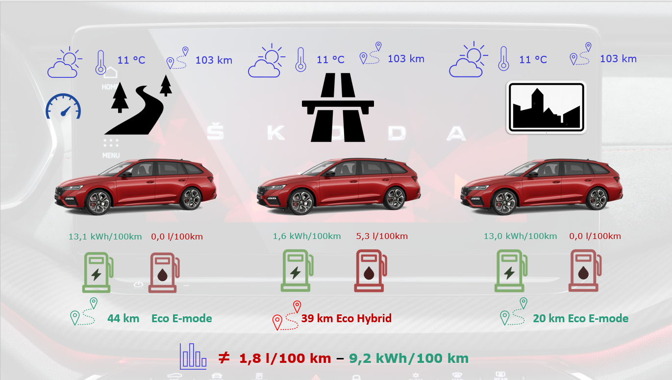 SKODA Octavia Combi RS iV testparcours