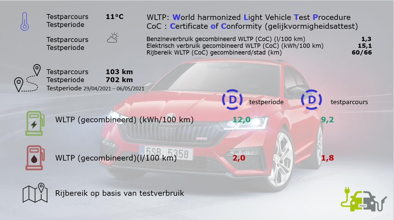 SKODA Octavia Combi RS iV WLTP