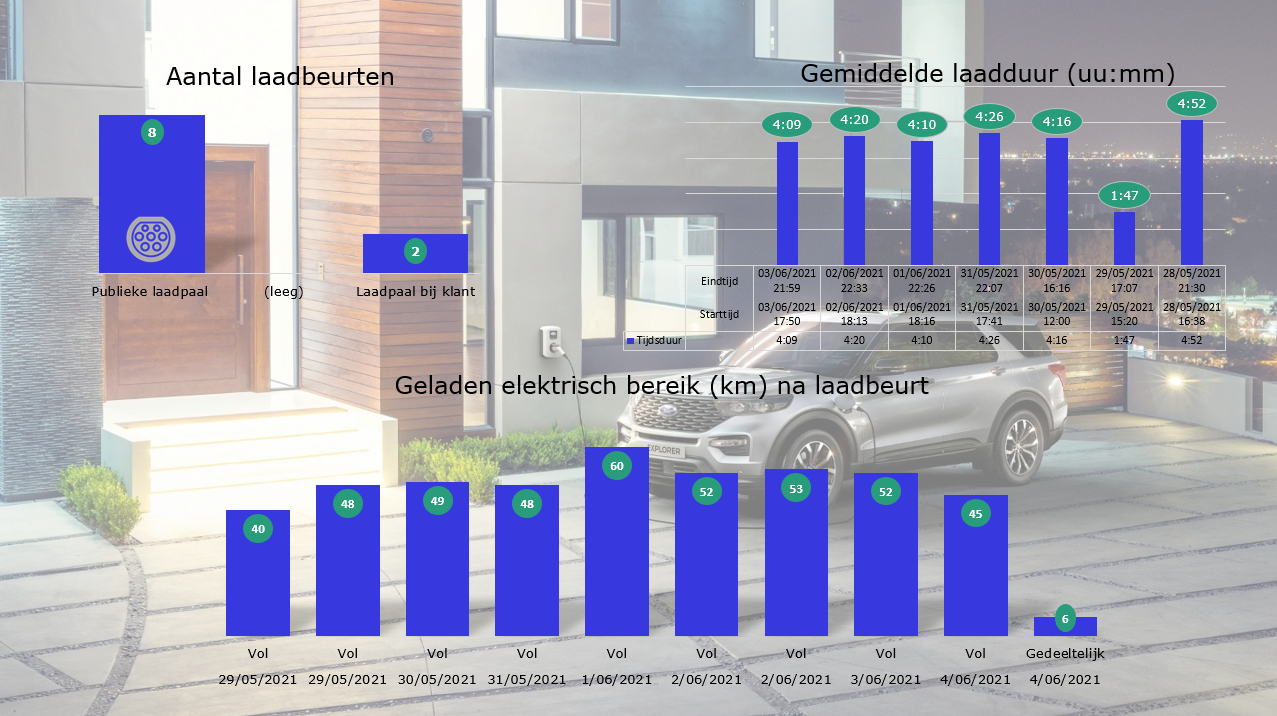 FORD EXPLORER PHEV laadinformatie