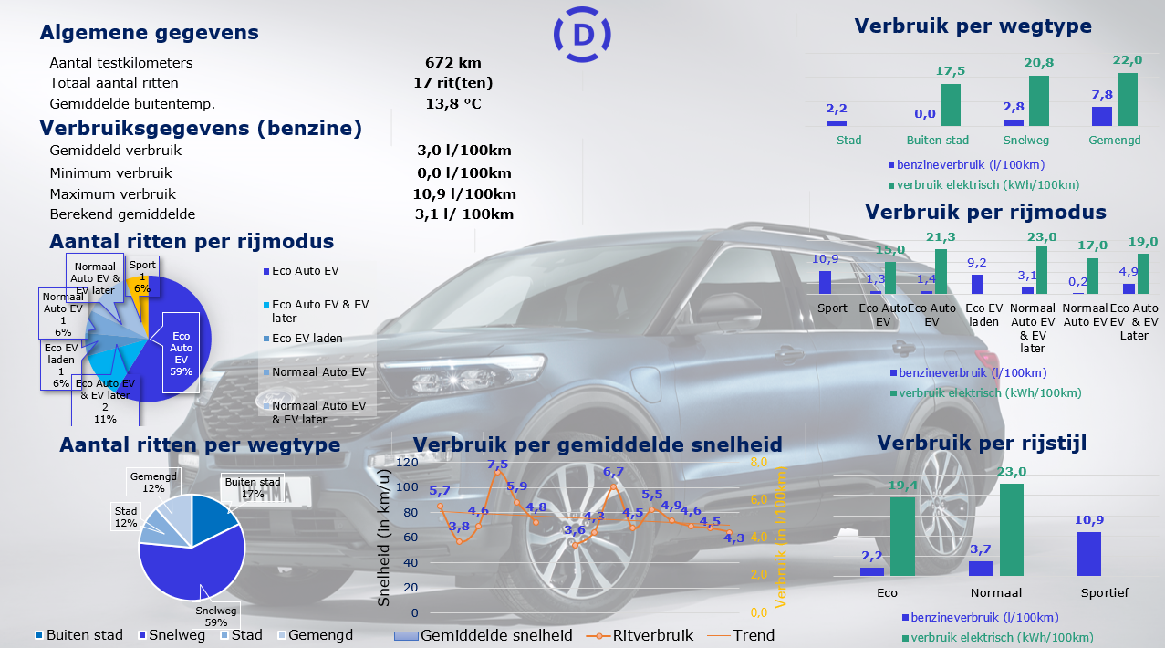 FORD EXPLORER PHEV Graphs