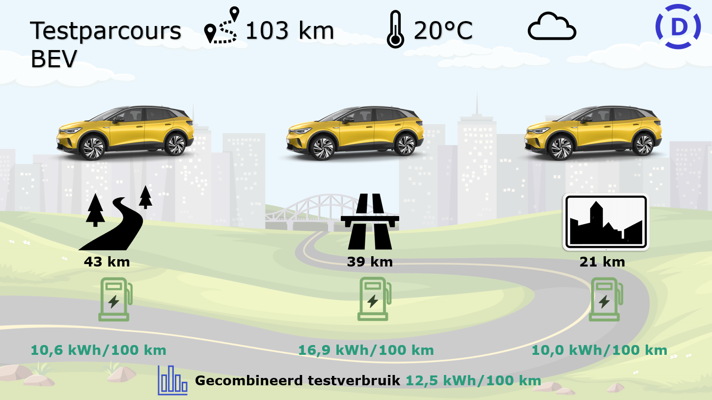 VW ID.4 1st Max testparcours