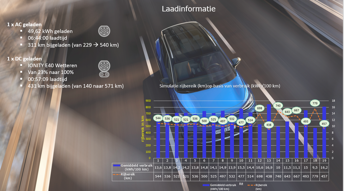VW ID.4 1st Max laadinformatie