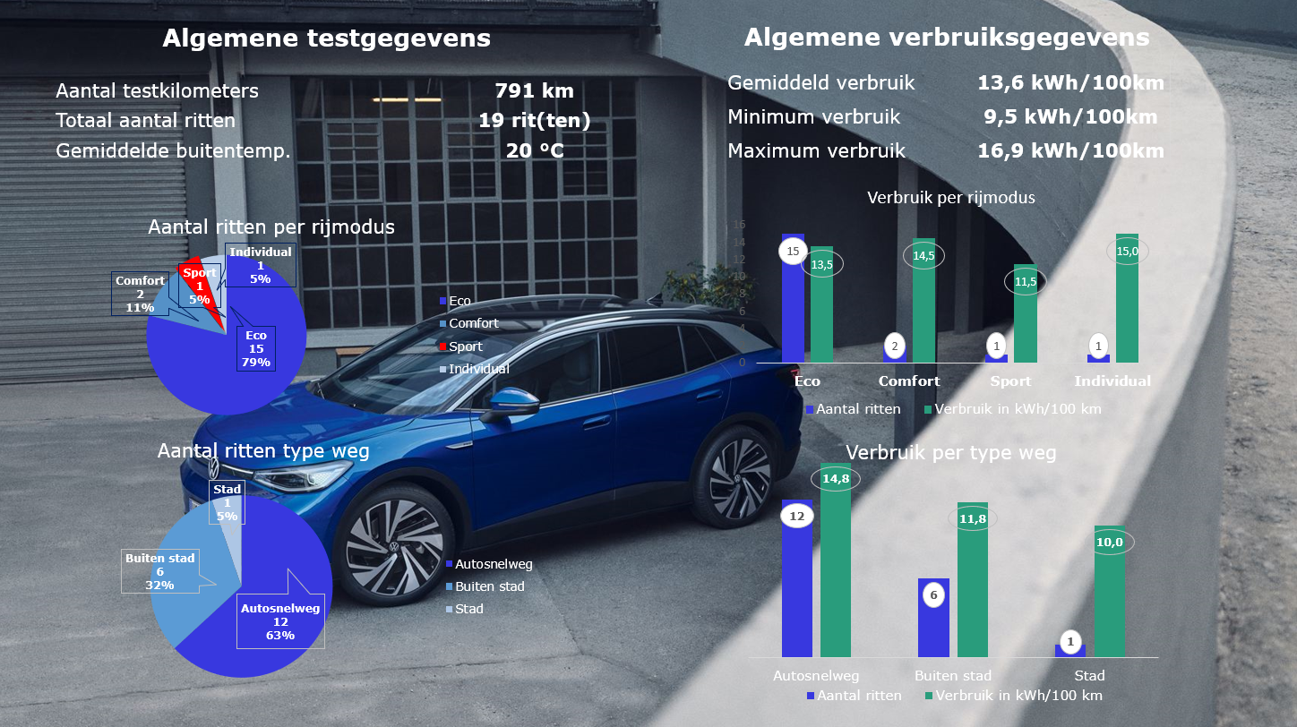 VW ID.4 1st Max graphs