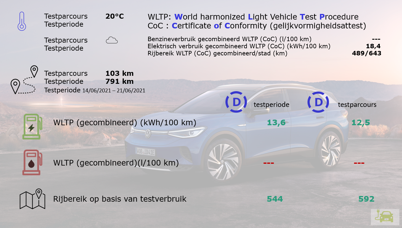 VW ID.4 1st Max wltp-drivo