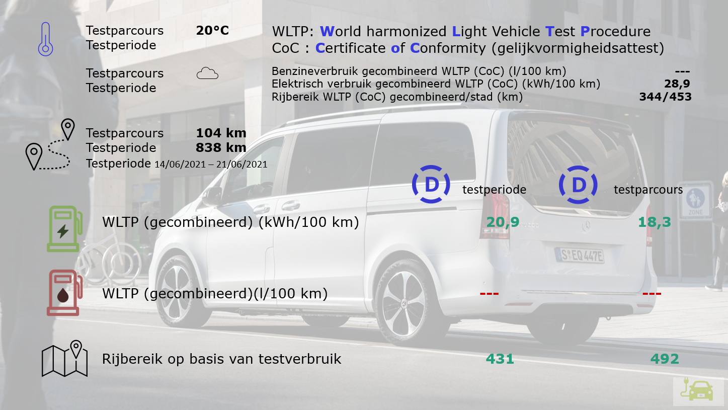 Mercedes-Benz EQV 300 L2 WLTP-Drivolution