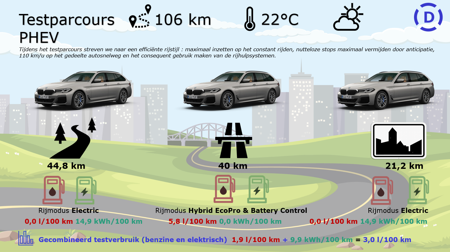 BMW 530e xDrive Touring testparcours