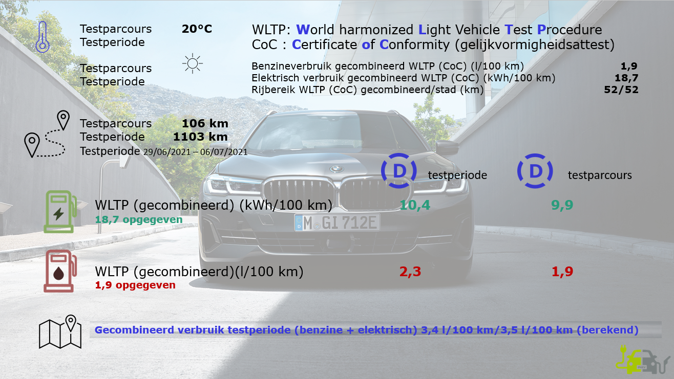 BMW 530e xDrive Touring WLTP-DrivOlution