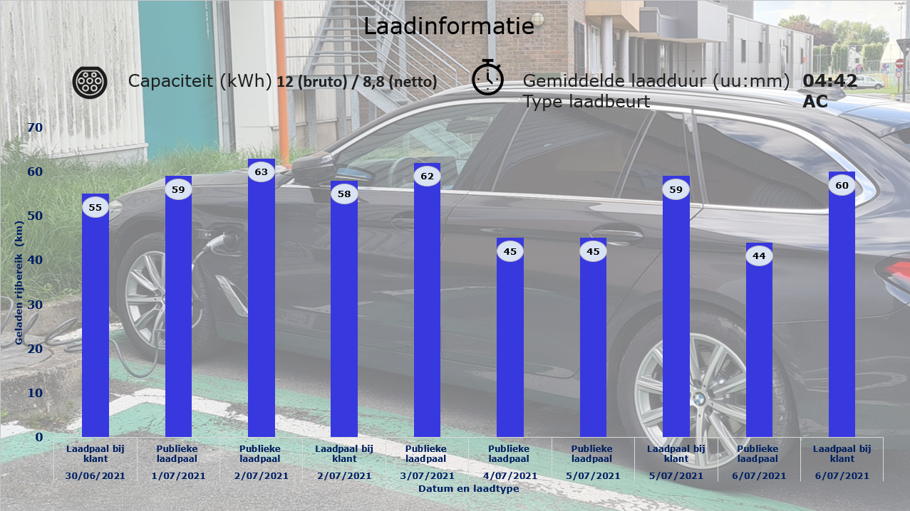 BMW 530e xDrive Touring laadinformatie