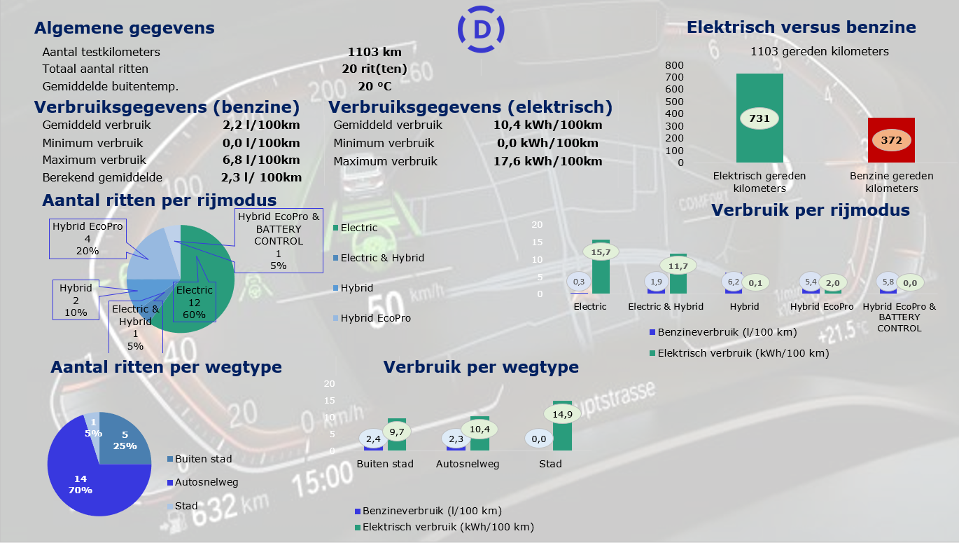 BMW 530e xDrive Touring graphs