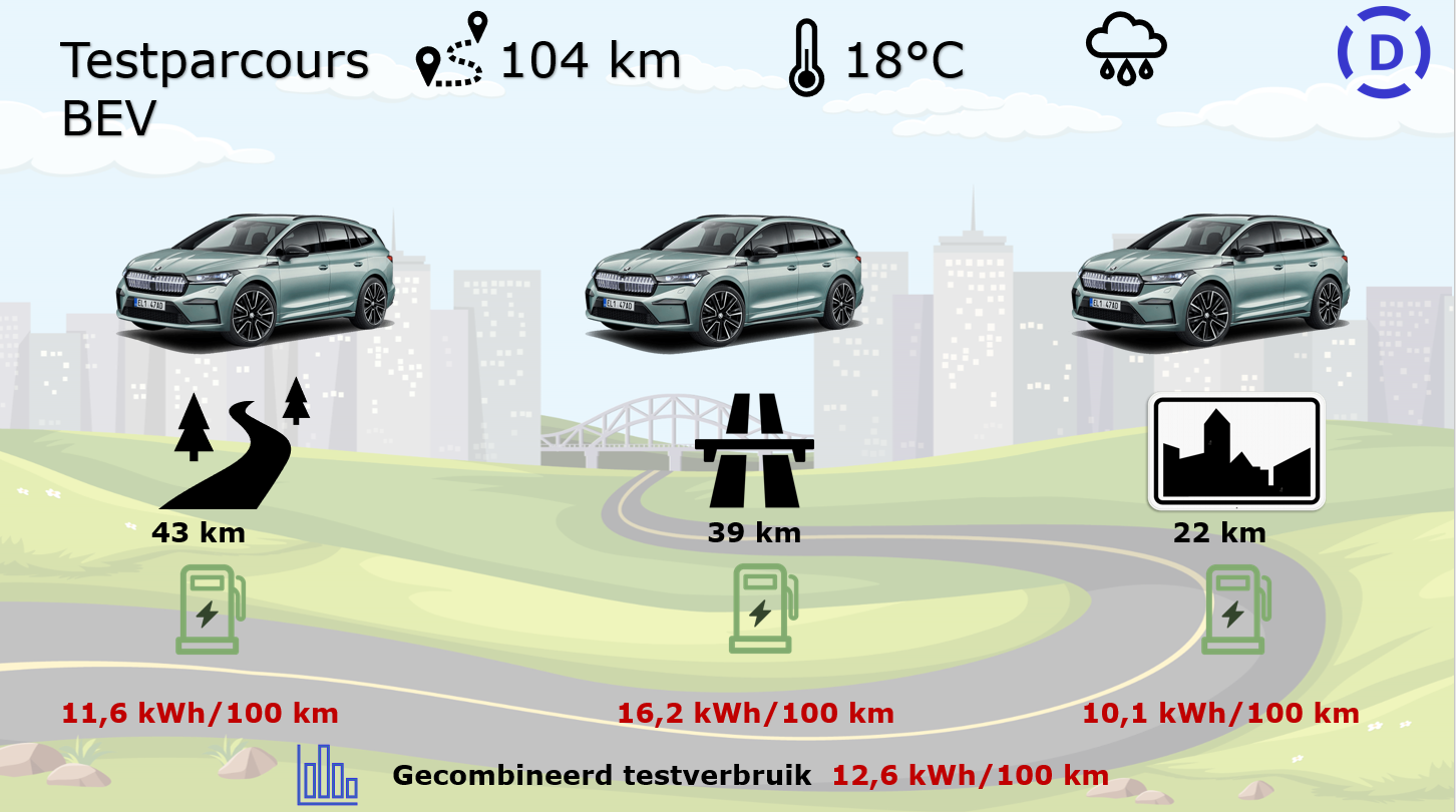 SKODA Enyaq 80 iV Sportline testparcours