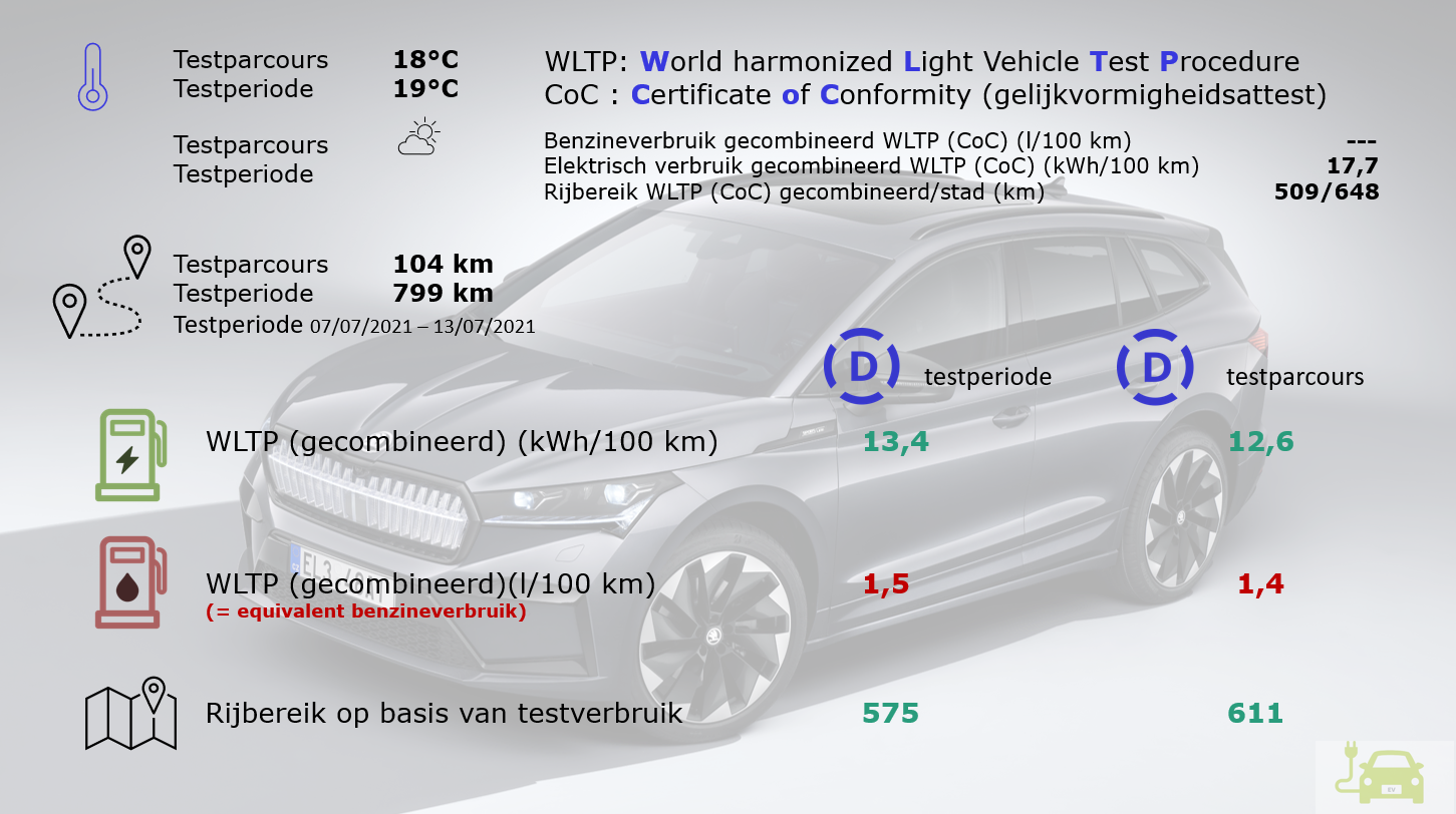 SKODA Enyaq 80 iV WLTP/DrivOlution
