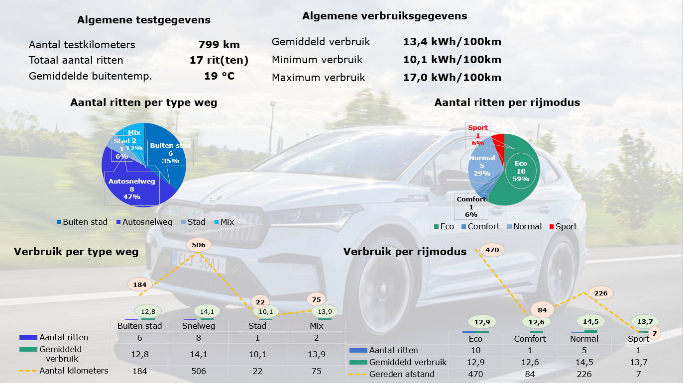 SKODA Enyaq 80 iV Sportline graphs