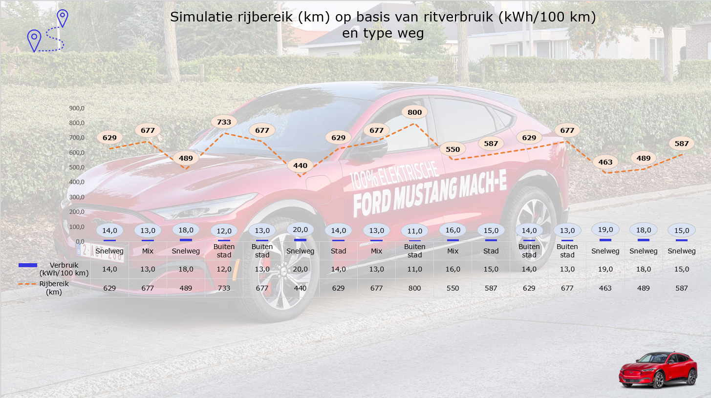 FORD MUSTANG Mach-E rijbereik
