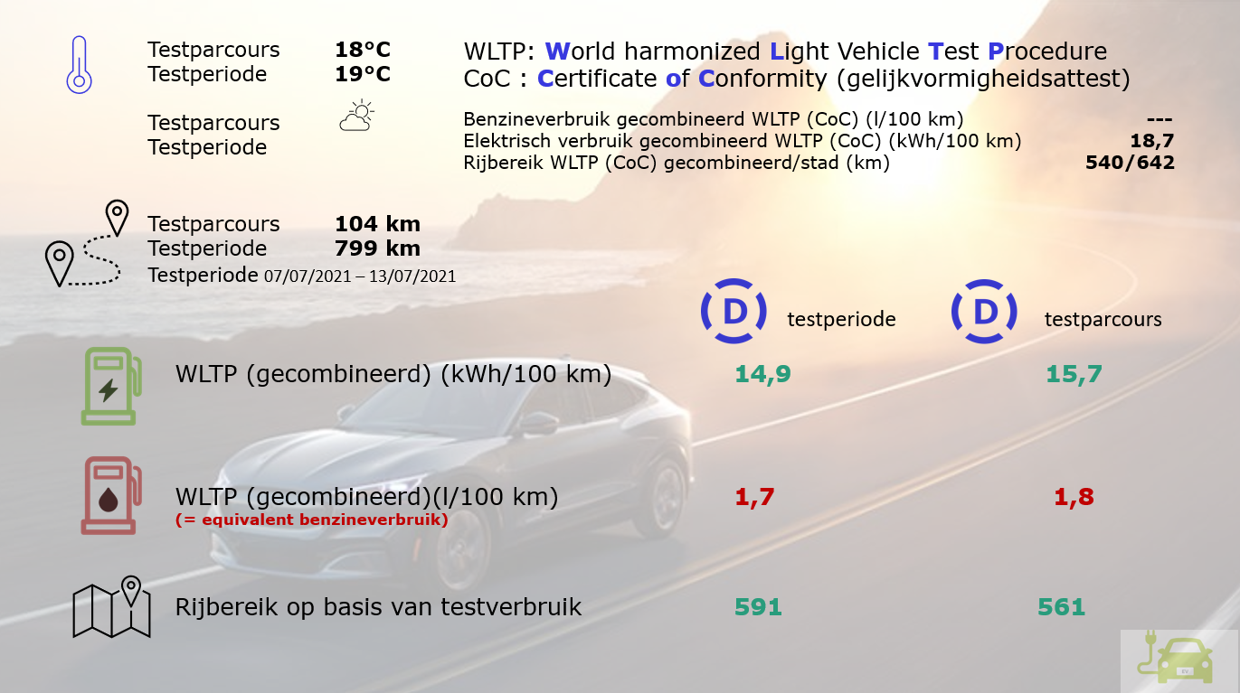 FORD MUSTANG Mach-E WLTP/DrivOlution