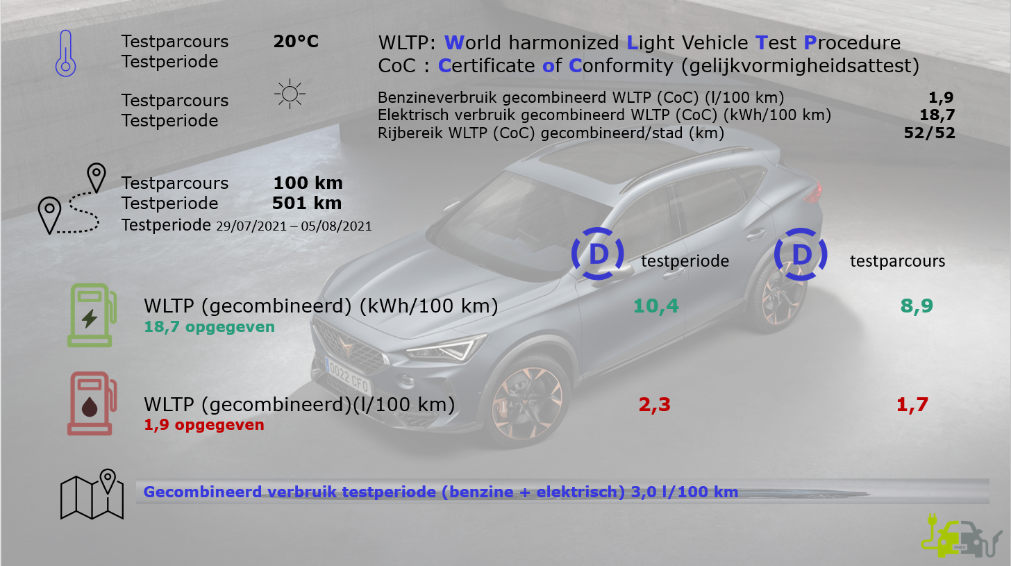 CUPRA Formentor 1.4 e-HYBRID WLTP/DrivOlution