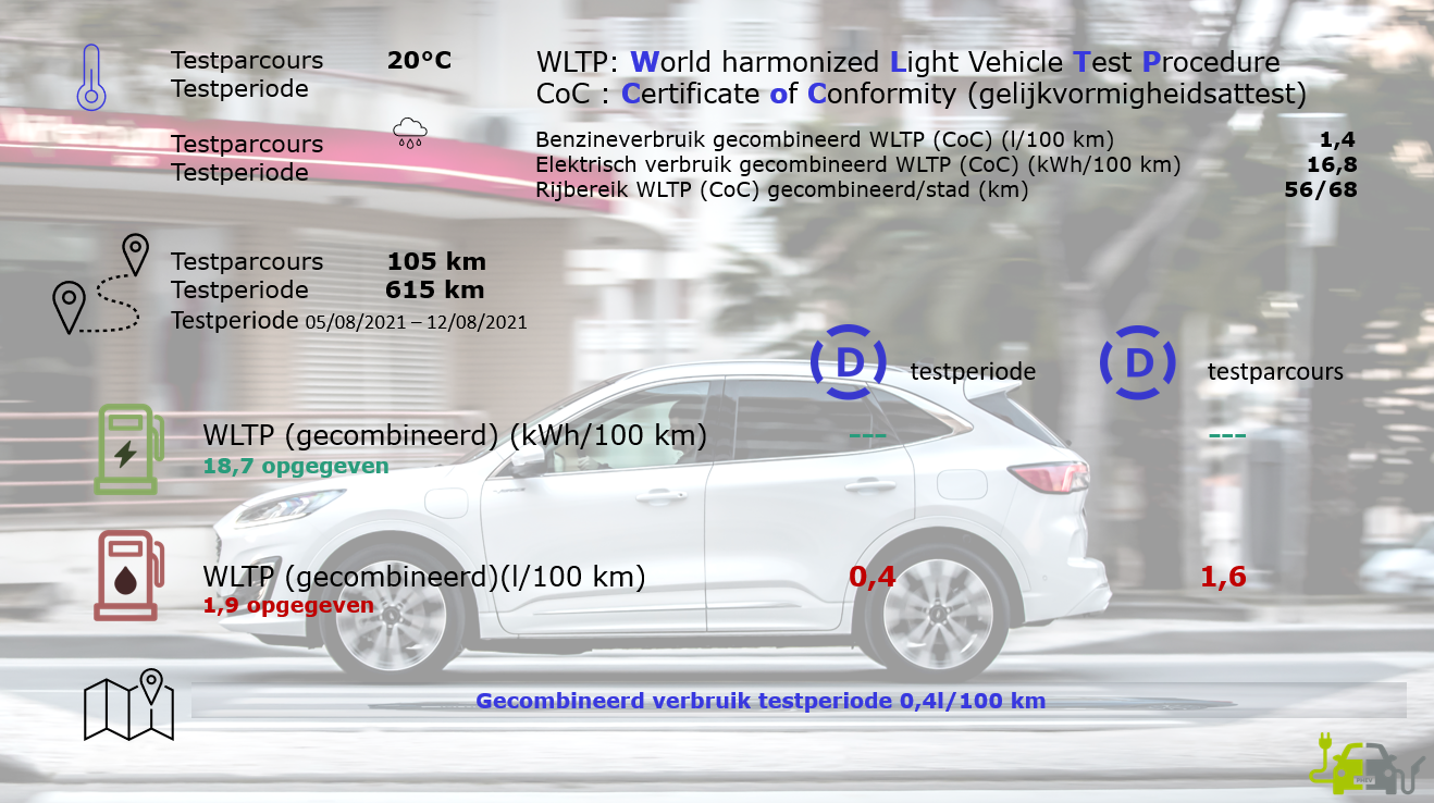 Ford Kuga Vignale 2.5i EcoBoost PHEV WLTP/DrivOlution