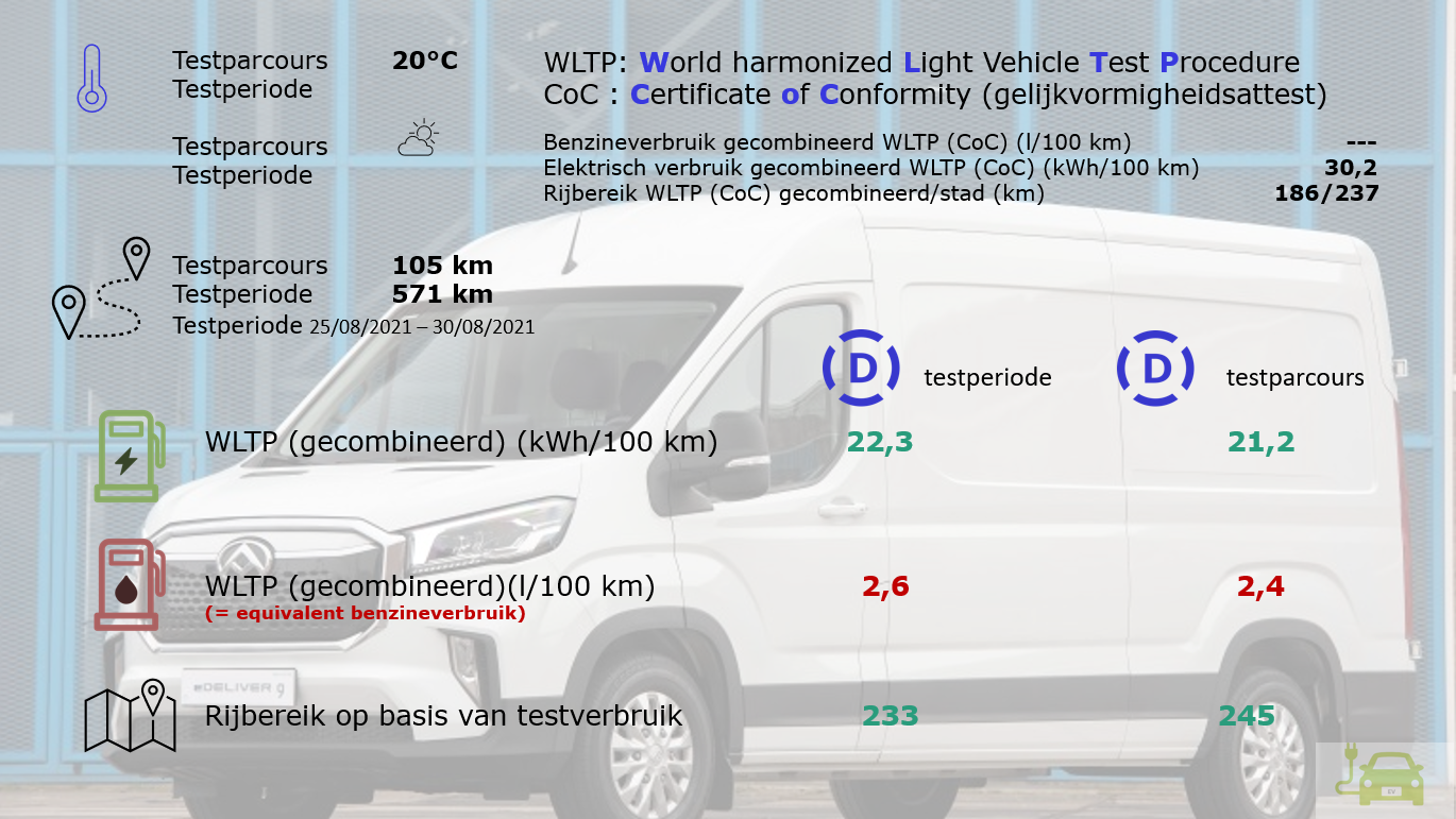 Maxus eDELIVER9 WLTP/Drivolution