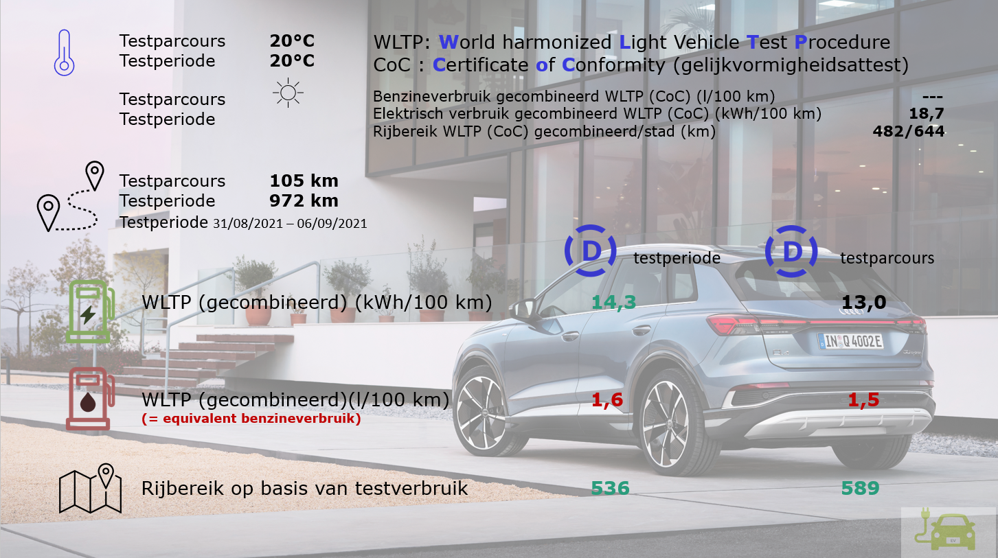 Audi Q4 S Line 40 e-tron WLTP/Drivolution