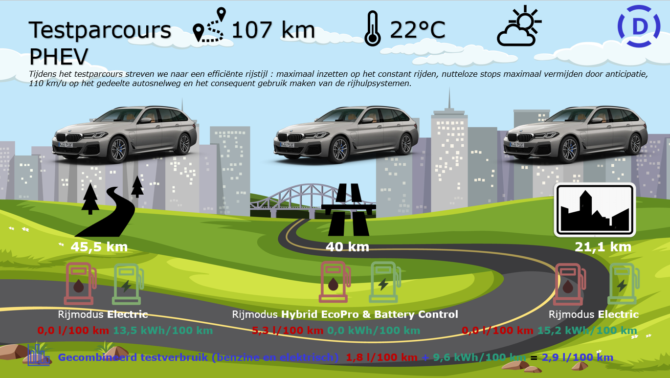 BMW 520e Touring testparcours