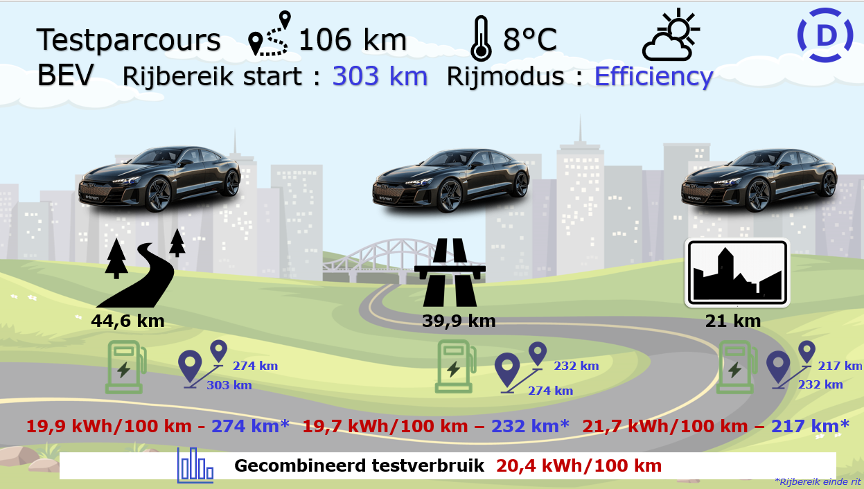 Testverslag Audi e-tron GT quattro testparcours