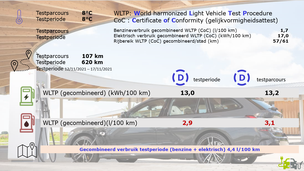 testverslag BMW 320e Touring WLTP-DrivOlution
