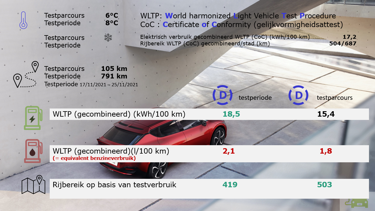 Testverslag KIA EV6 GTline WLTP-DrivOlution