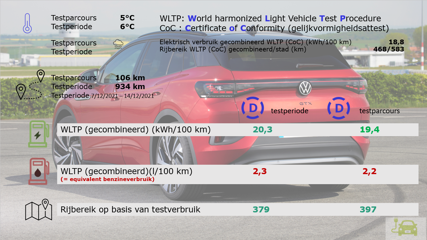 Testverslag VW ID.4 GTX WLTP/Drivolution