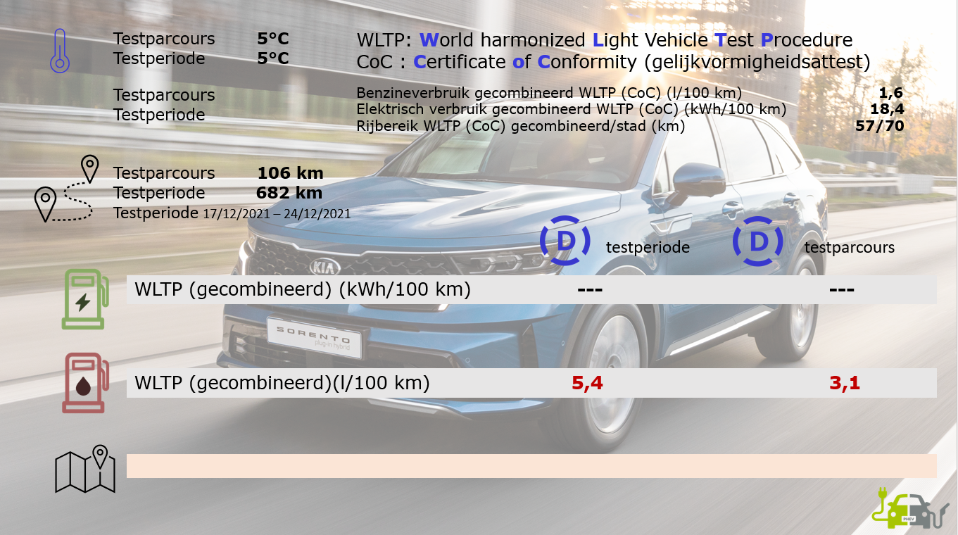 Testverslag KIA Sorento PHEV vergelijk WLTP/Drivolution