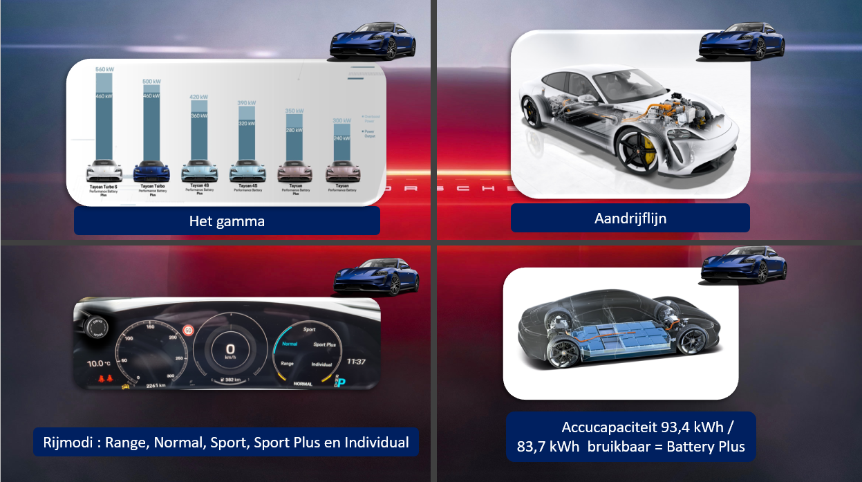 Testverslag Porsche Taycan 4S - aandrijflijn