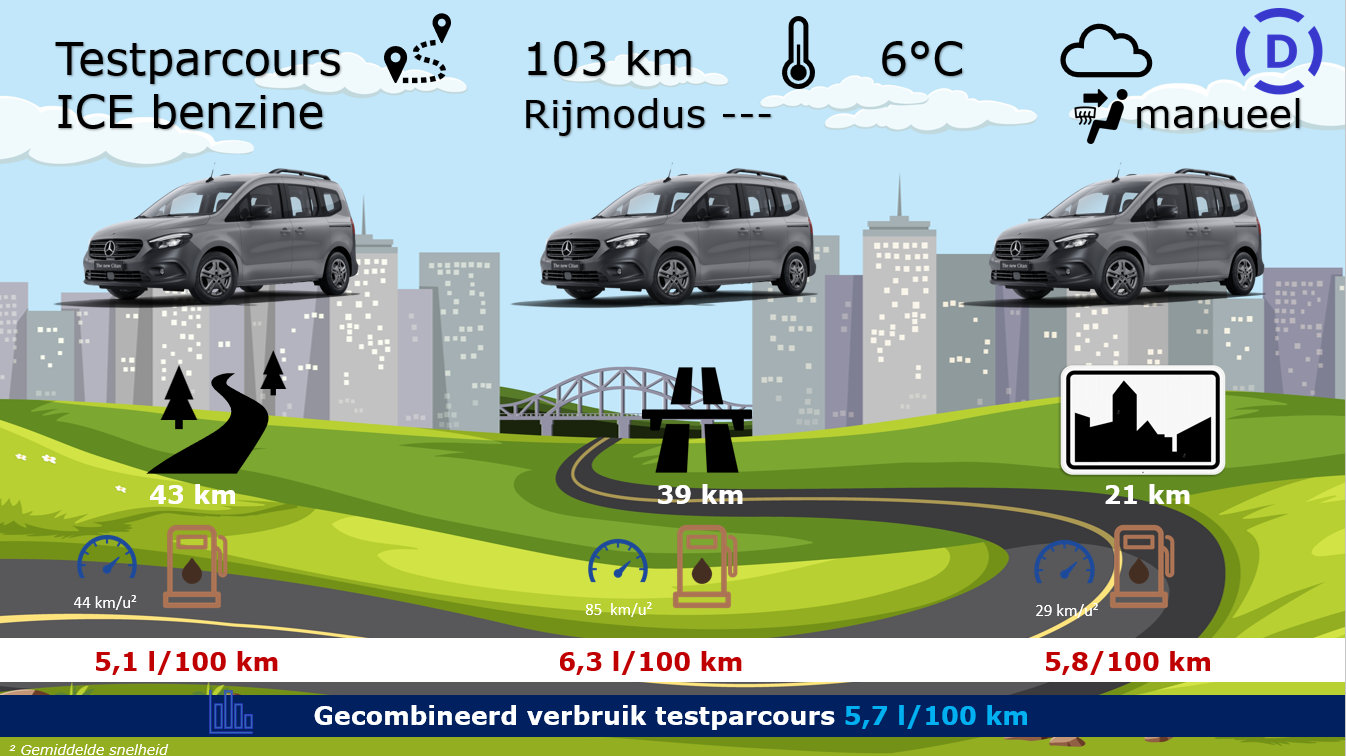 Testverslag Mercedes-Benz Citan testparcours