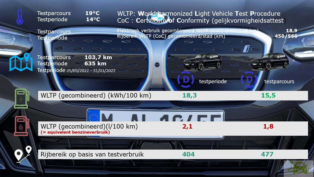 Testverslag BMW iX3 LCI WLTP/Drivolution