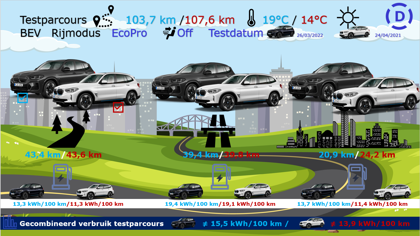 Testverslag BMW iX3 LCI vergelijk iX3 - iX3 LCI