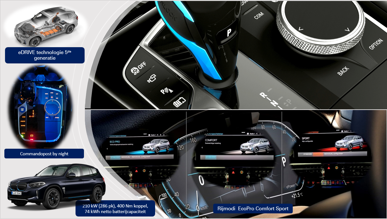 Testverslag BMW iX3 LCI aandrijflijn