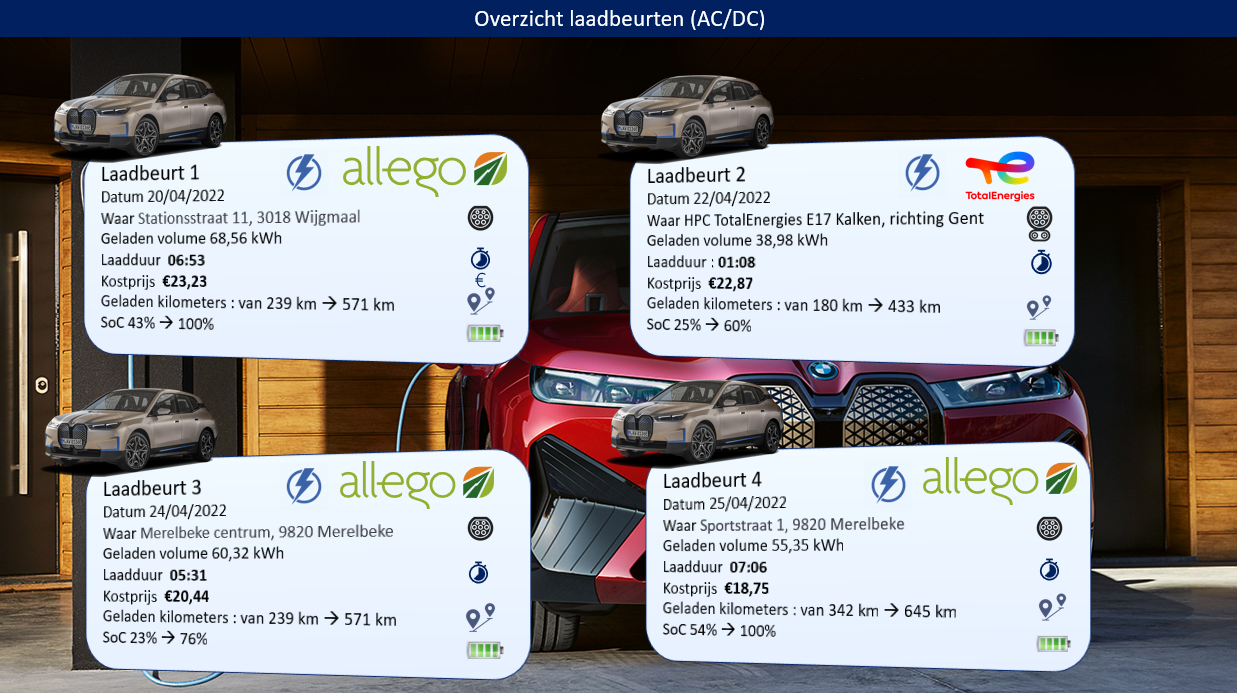 Testverslag BMW iX xDrive 50 laadbeurten