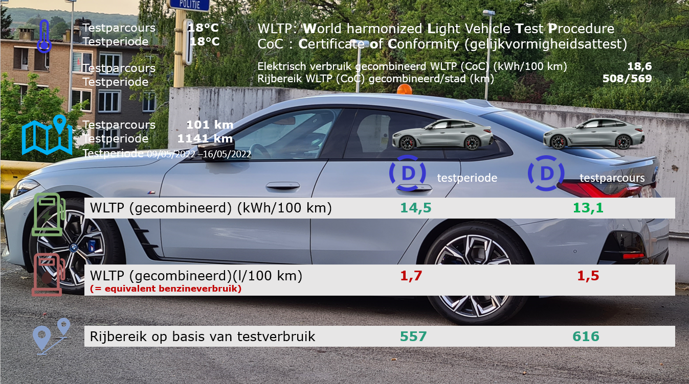Testverslag BMW i4 M50 WLTP/Drivolution