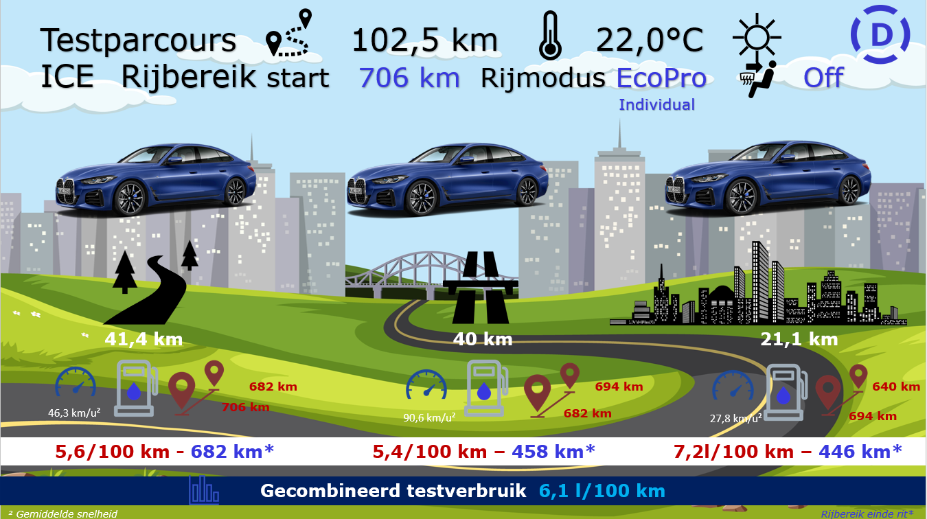 Testverslag BMW M440i xDrive testparcours