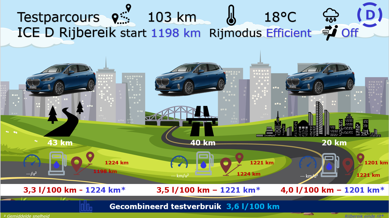Testverslag Drivolution BMW 218d Active Tourer testparcours
